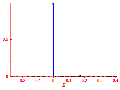 Strength function